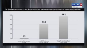 Крым в Цифрах: Выпуск 17.12.2025