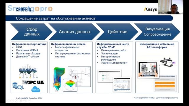 IIoT и дополненная реальность: пример применения в системе управления производственными активами