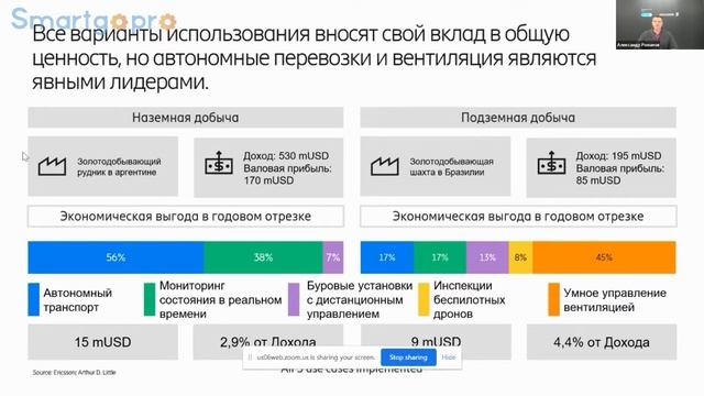 Трансформация добывающей промышленности с помощью технологических сетей сотовой связи 5G-ready