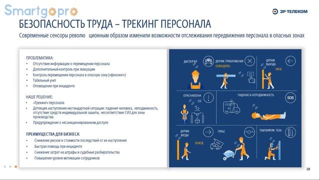 Цифровые решения для Промышленности