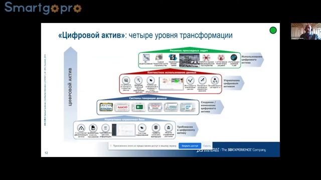 Управление технической информацией проекта при помощи единой бизнес-платформы 3DEXPERIENCE