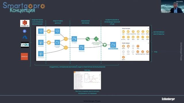 Платформа для разработки инструментов машинного обучения и практические примеры их применения