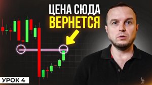 Вот Почему Трейдеры Торгуют СЛОМ СТРУКТУРЫ. [Феномен Предсказания Цены]