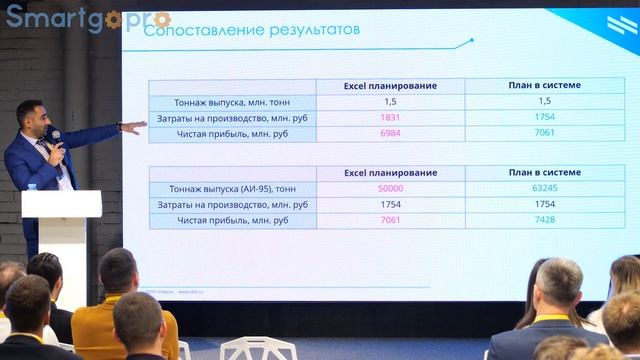Использование методов математического моделирования для решения задач оптимизации