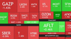 ⚡️17 декабря ► Коррекция / Мира не будет?! / Новые санкции / Инфляция ► ЧТО С АКЦИЯМИ СЕГОДНЯ