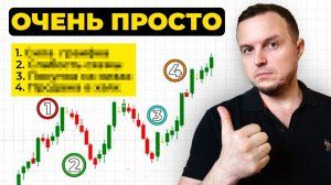 Единственный алгоритм теханализа графика, который когда-либо понадобится Новичку. Трейдинг с нуля