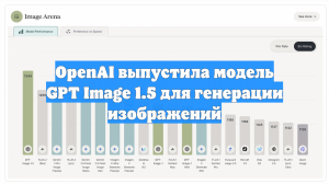 OpenAI выпустила модель GPT Image 1.5 для генерации изображений