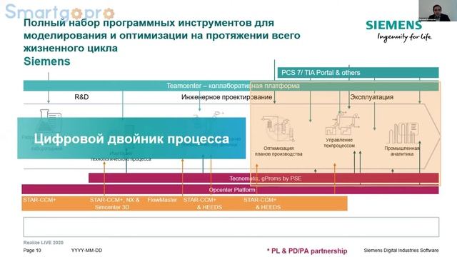 Цифровое предприятие нефтегазовой и нефтехимической промышленностей Siemens