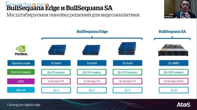 Польза от данных и её масштабирование: от периферийных вычислений до Datalake Appliance «Под Ключ»