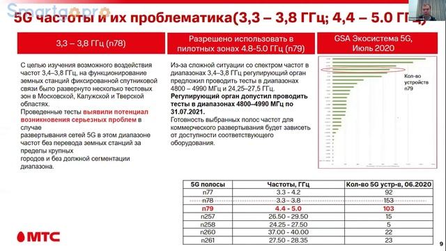 Частные сети LTE/5G для построения предприятия Индустрии 4.0