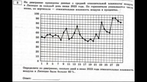 ЕГЭ База Ященко тип 3 вариант 1 разбор