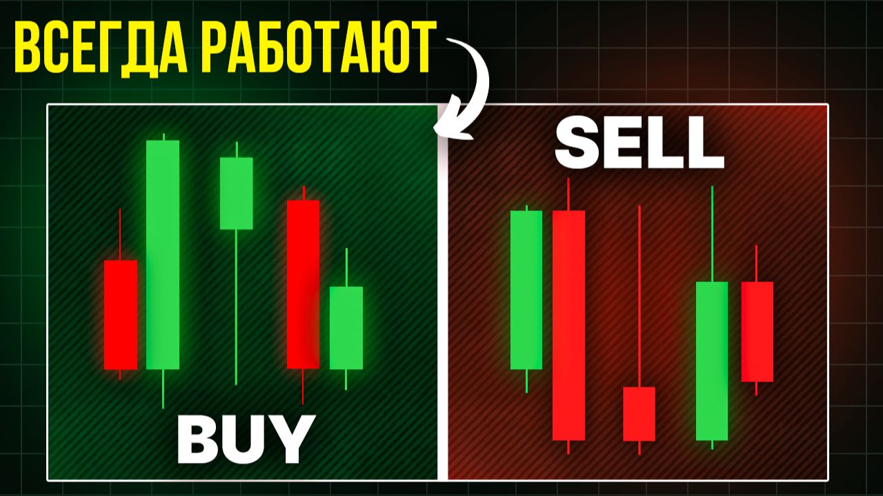 Единственное Руководство по СВЕЧНЫМ ПАТТЕРНАМ, Которое Вам Когда-либо Понадобится. смотреть онлайн