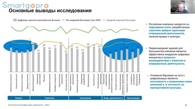 Интеллектуализация промышленных предприятий. Изменения основных процессов