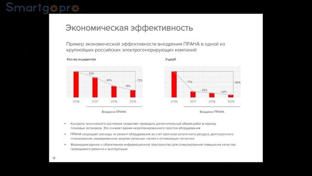 Предиктивная аналитика и система ПРАНА на объектах нефтегазового комплекса