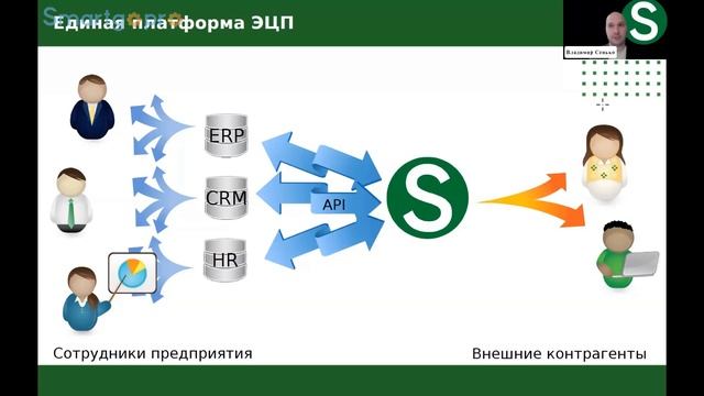 Обеспечение юридической значимости электронных документов