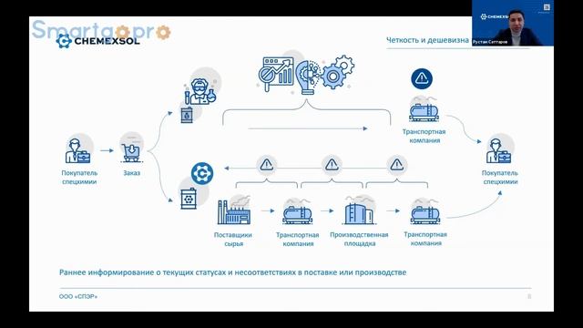 Платформа как инструмент повышения эффективности производства специальной химии