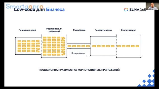 Low-code BPMS как ключ к быстрой цифровой трансформации