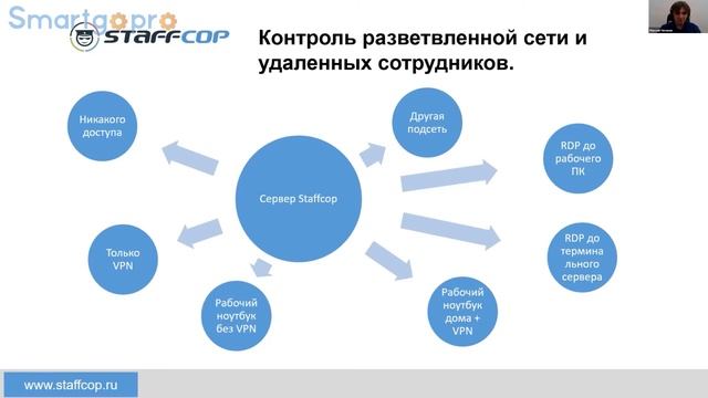 Контроль сотрудников в информационной среде компании