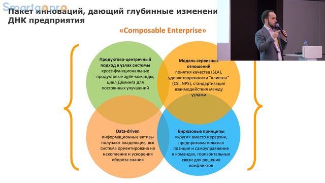 Из монолита — в модуль. Как сделать компанию легко трансформирующейся и масштабируемой?