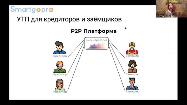 За 3 месяца от идеи до MVP: опыт запуска платформы Peer To Peer кредитования