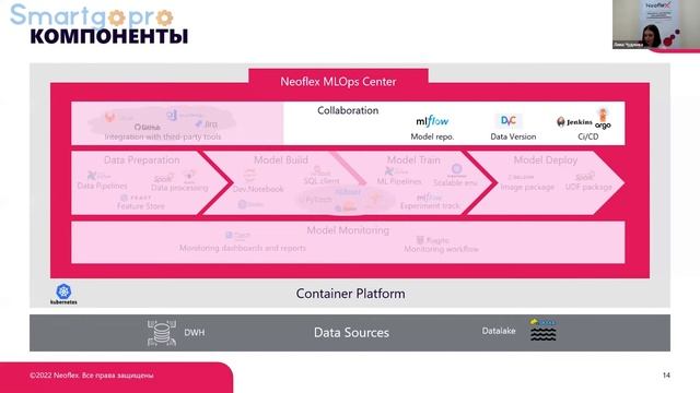 Платформа Neoflex MLOps Center для цифровой трансформации и продвинутой аналитики
