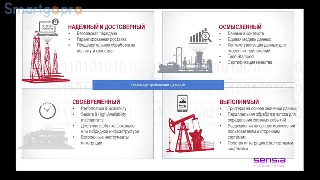 Платформа Connected Production для решения задач автоматизации мониторинга, анализа, оптимизации