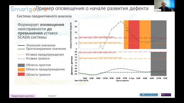 Цифровые решения Aveva для промышленности