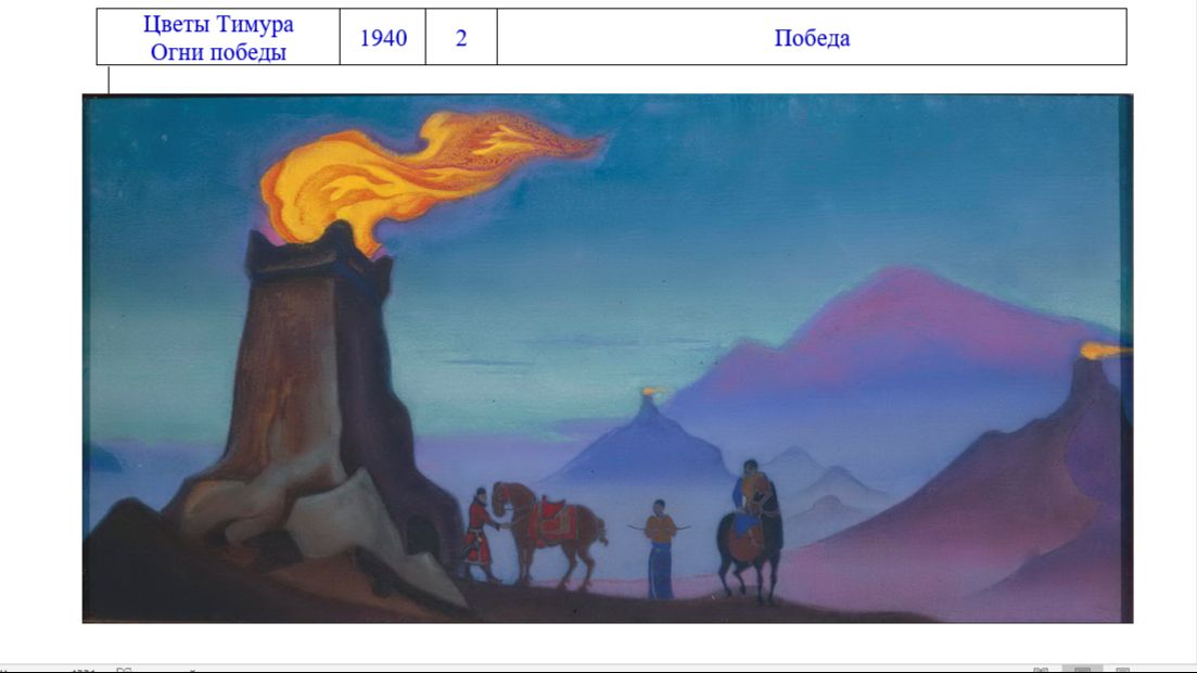 2025 12 14 _ ПУТЬ Рерихов – Жизненные свершения _ Доклад ША