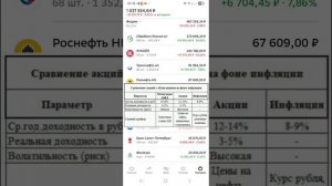 АКЦИИ или ОБЛИГАЦИИ. Что же все-таки выбрать инвестору?
