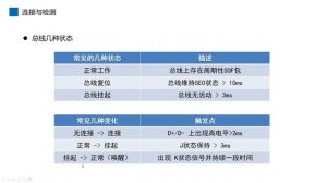 Применение и разработка технологии USB. Часть 2: Подключение и перечисление