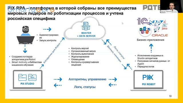 Топ-три платформы для разработки роботов: сравнительный обзор