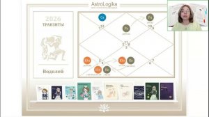 Прогноз на 2026 годя для знака Водолей от астролога Светланы Будиной. Джйотиш асторология