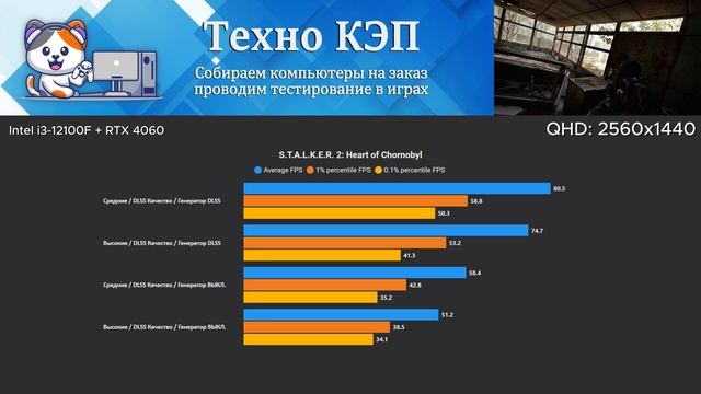 S.T.A.L.K.E.R. 2 Heart of Chornobyl — Intel i3 12100F + RTX 4060 Тест ПК #12100f #4060 #rtx4060