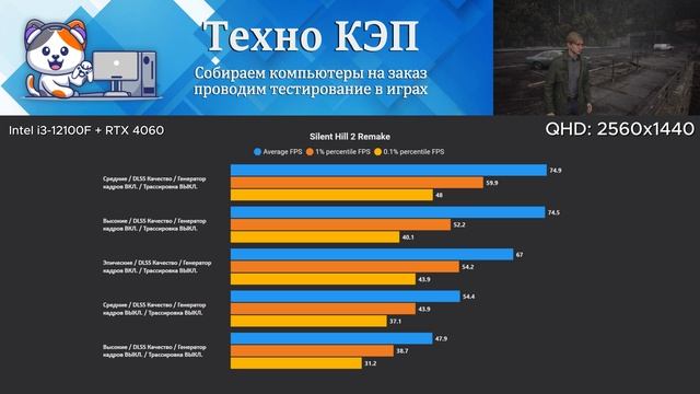 SILENT HILL 2 — Intel i3 12100F + RTX 4060 Тест игрового ПК AetherPulse #12100f #4060 #rtx4060
