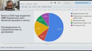 Тайна одной победы или Московский пед разгоняет дизайнеров