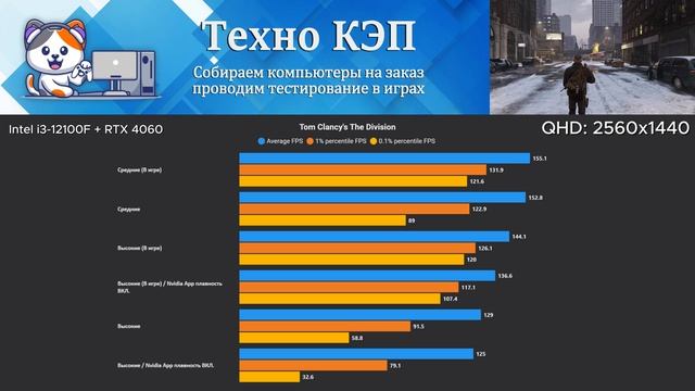 Tom Clancy's The Division — Intel i3 12100F + RTX 4060 Тест ПК AetherPulse #12100f #4060 #rtx4060