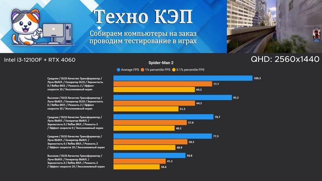 Marvel's Spider-Man 2 — Intel i3 12100F + RTX 4060 Тест ПК AetherPulse #12100f #4060 #rtx4060