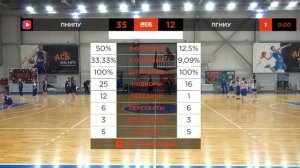 ПНИПУ — ПГНИУ | Женщины | Чемпионат АСБ в Пермском крае | 09.12.2025