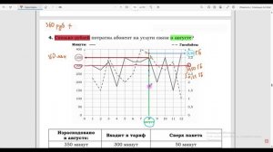 ОГЭ 2026. Тарифы. Урок 4. Сколько стоят услуги связи в определенный месяц