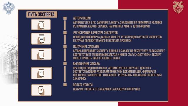 Сервис по взаимному привлечению экспертов