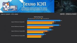 RoboCop Rogue City — Intel i3 12100F + RTX 4060 Тест игрового ПК AetherPulse #12100f #4060 #rtx4060