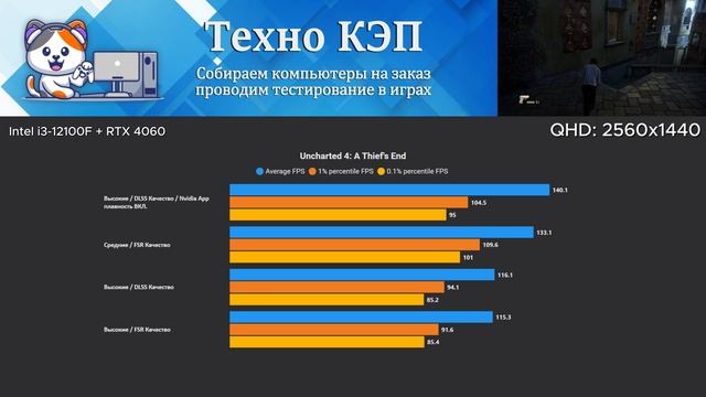Uncharted Legacy of Thieves Collection — Intel i3 12100F + RTX 4060 Тест ПК #12100f #4060 #rtx4060