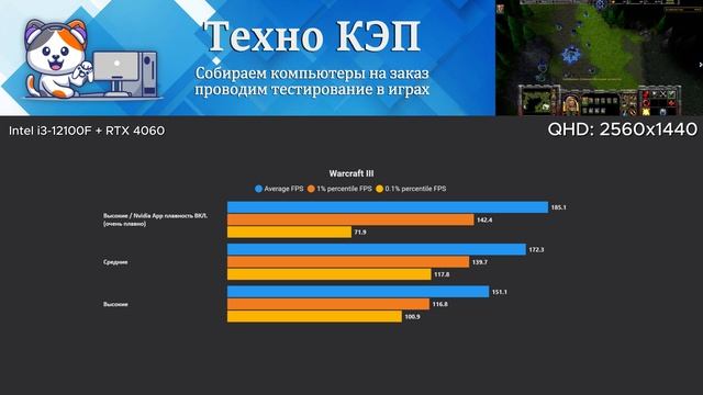 Warcraft III Reforged — Intel i3 12100F + RTX 4060 Тест ПК AetherPulse #12100f #4060 #rtx4060