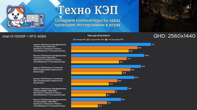 The Last of Us Part II — Intel i3 12100F + RTX 4060 Тест ПК AetherPulse #12100f #4060 #rtx4060