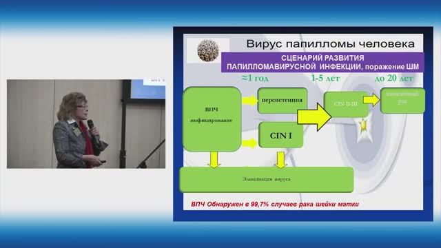 ВПЧ-инфекция и клинические проблемы LSIL