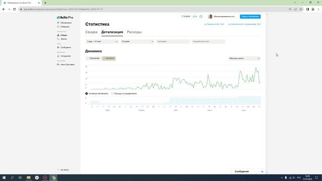 Кейс из портфолио. Продвижение на Авито механизированной штукатурки стен.