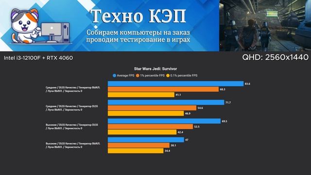 STAR WARS Jedi Survivor — Intel i3 12100F + RTX 4060 Тест ПК AetherPulse #12100f #4060 #rtx4060