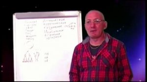 Связь чакр и тонких планов. Как работать с чакрами и тонкими телами