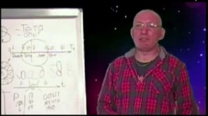 Символы и знаки Удачи. Управление Подсознанием.