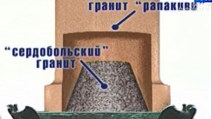 Каменные артефакты Санкт-Петербурга.  Мифы и реальность. Часть 1